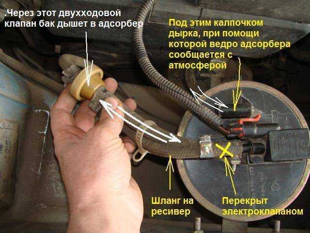 Полезные советы: как эффективно удалить бензин из цилиндров автомобиля
