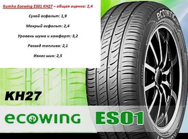 Kumho — южнокорейский производитель шин, основанный в 1961 году В зависимости от размера и моделей страна производитель шин Kumho Кумхо — Южная Корея,