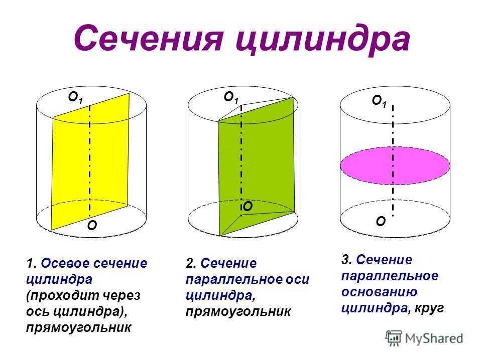 Осевое сечение цилиндра прямого и наклонного Формулы для площади сечения и его диагоналей Цилиндр — это симметричная пространственная фигура, свойства