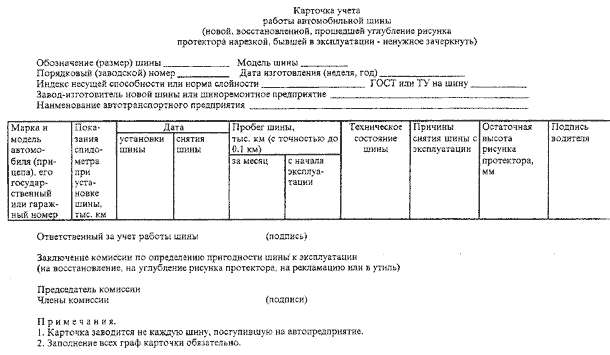 Новые правила выдачи сиз с 1 сентября 2023 года: как работать