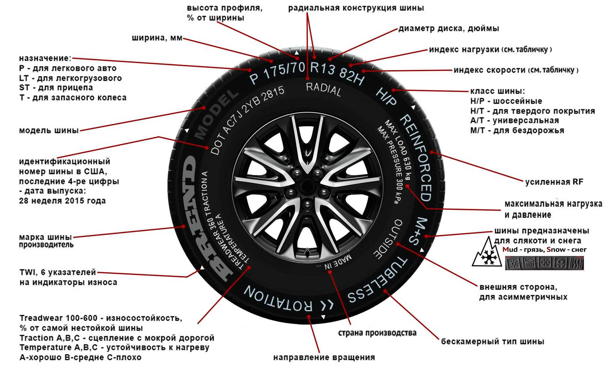 Классификация автомобильных шин.
