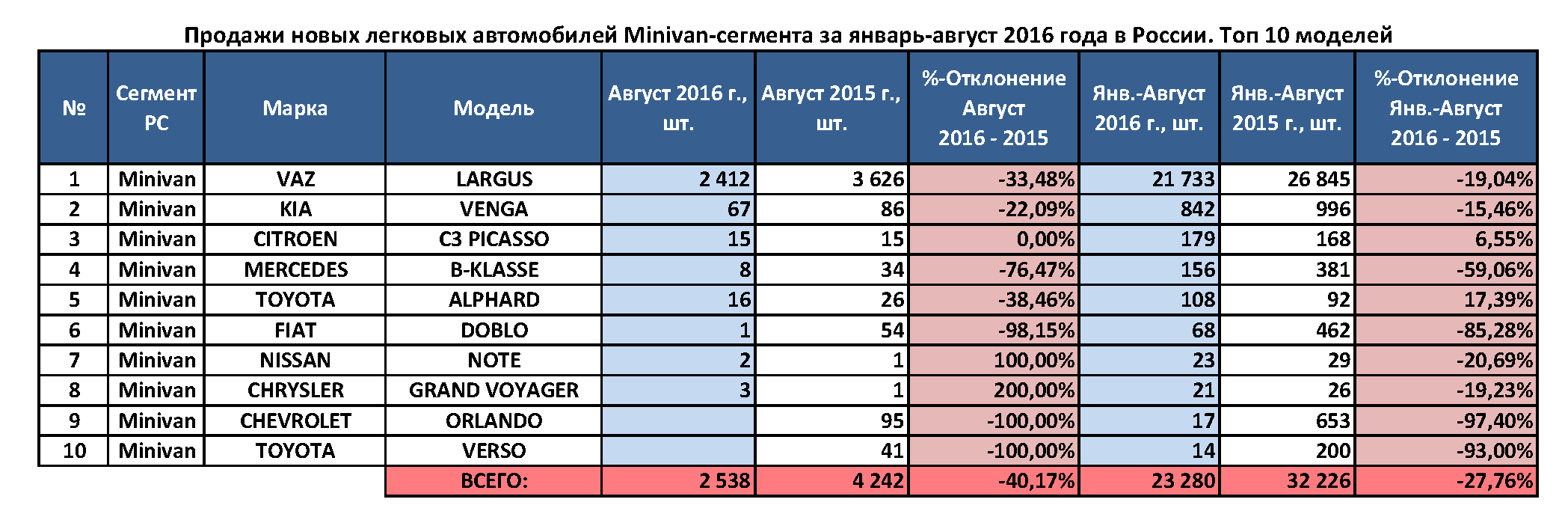 Тест-драйв new suzuki sx4: без обмана - журнал движок.