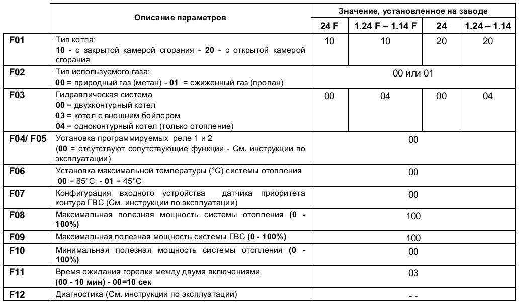 Бакси ошибка е05 способы устранения