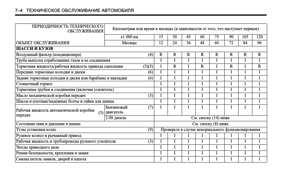 Обкатка двигателя после капитального ремонта акпп