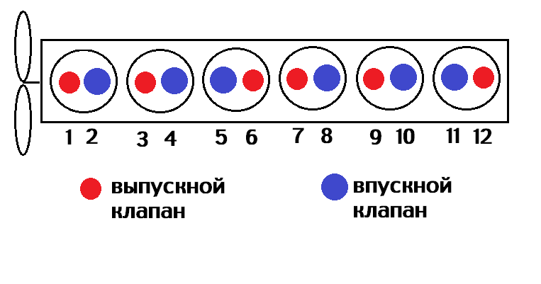 Регулировка клапанов ЮМЗ  Как отрегулировать зазоры клапанов и декомпрессионного механизма трактора ЮМЗ Зазоры в клапанном механизме регулируются сразу