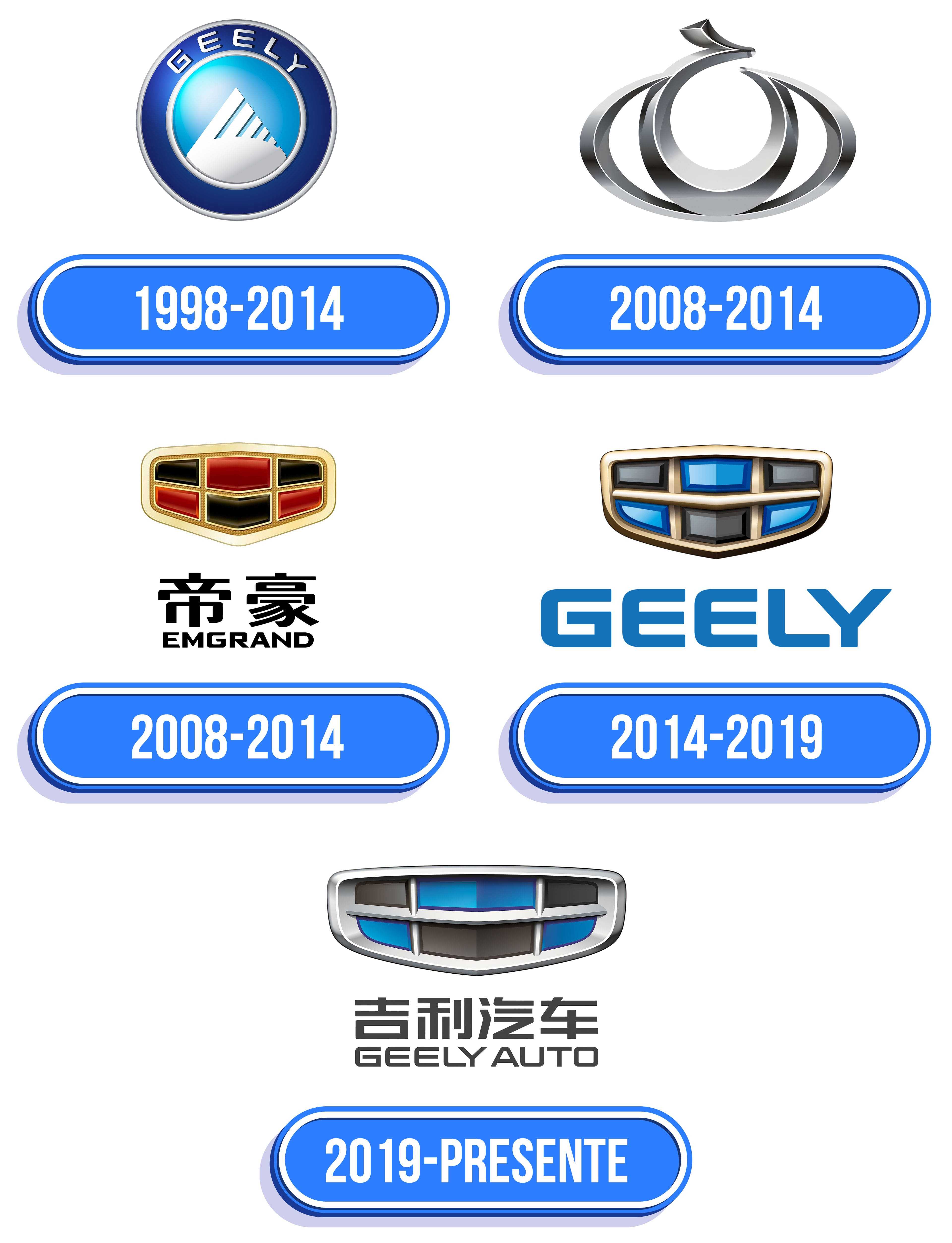 Логотип джили - история разработки эмблемы машин geely - автоклуб