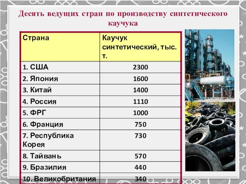 Что такое синтетический каучук: особенности, применение, производство