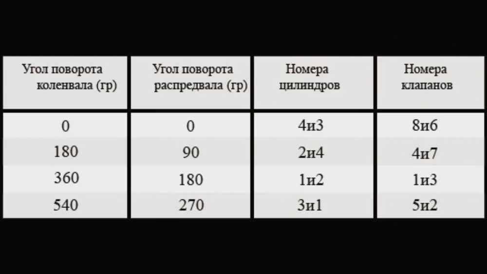 Регулировка клапанов ваз 2107 ⋆ автомастерская