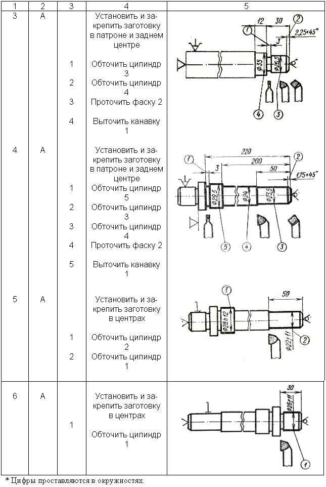 Типовые маршрутные карты валы