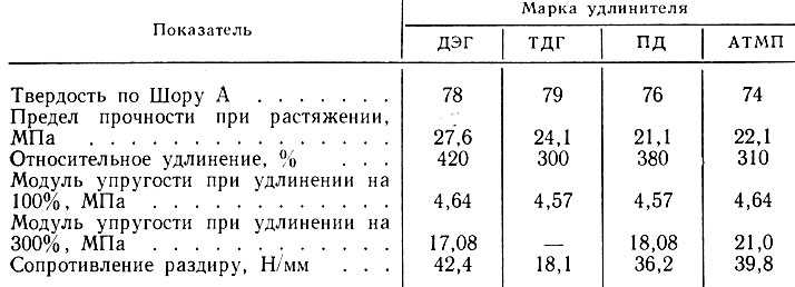 Твердость по шору