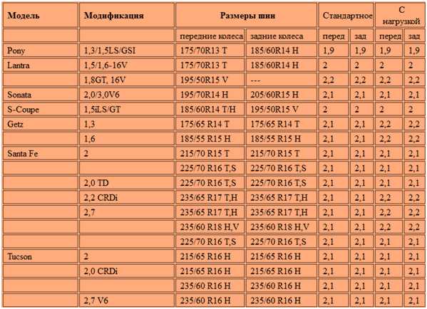 Техническое обслуживание ходовой части трактора