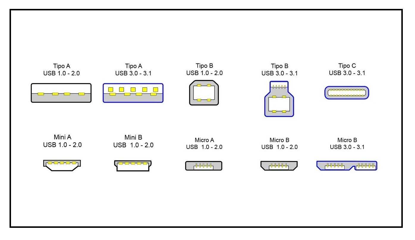 Что такое usb, его виды: mini-usb, micro-usb