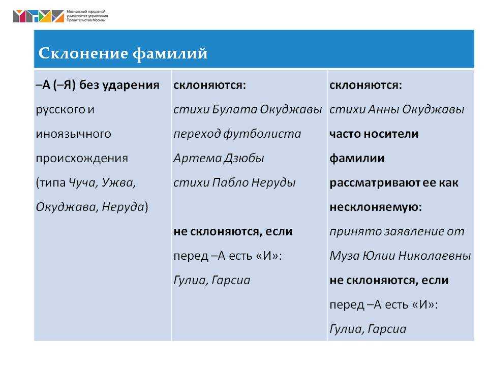 Шин — значение фамилии