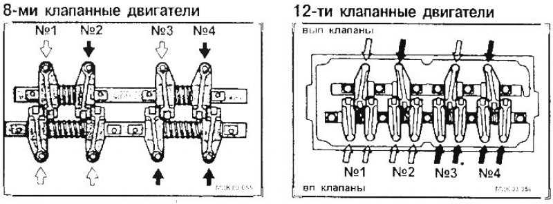Регулировка клапанов на разных моделях двигателей ⋆ автомастерская