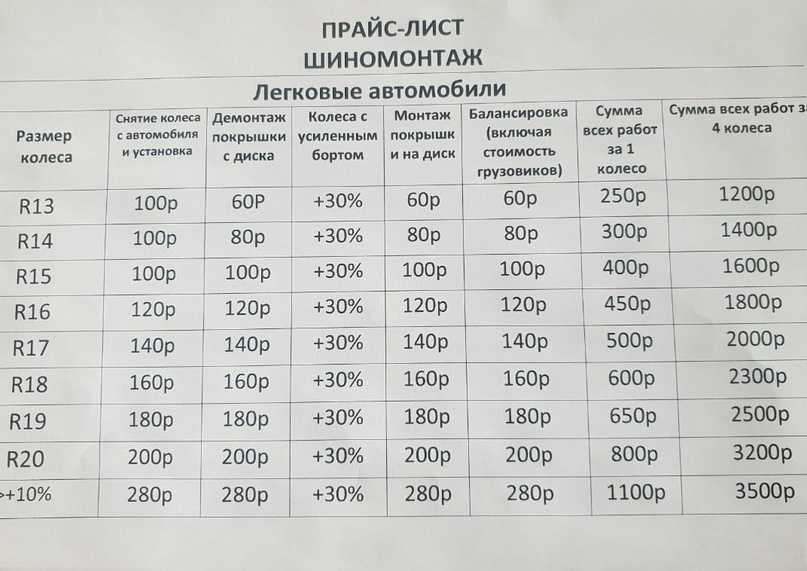 Сколько времени занимает смена резины на зимнюю - uznaiotvetut.ru