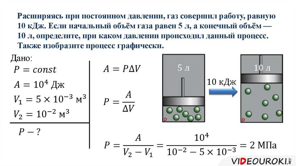 Во время расширения газа в цилиндре с поперечным сечением