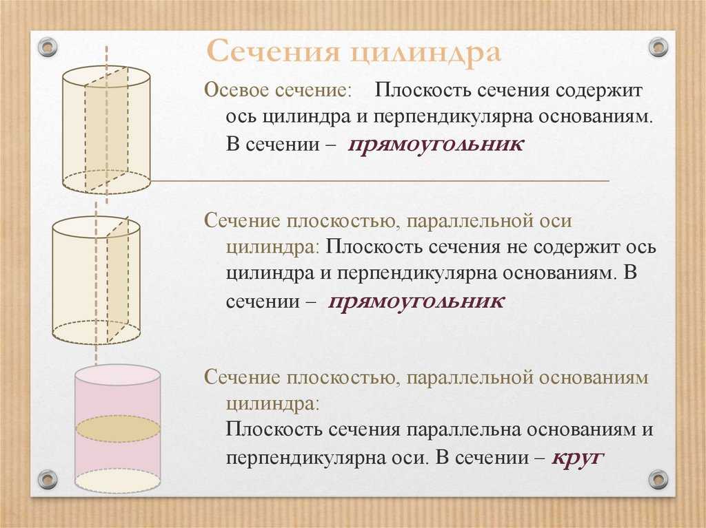 Осевое сечение цилиндра имеет форму. учебное пособие: цилиндр. площадь полной поверхности цилиндра
